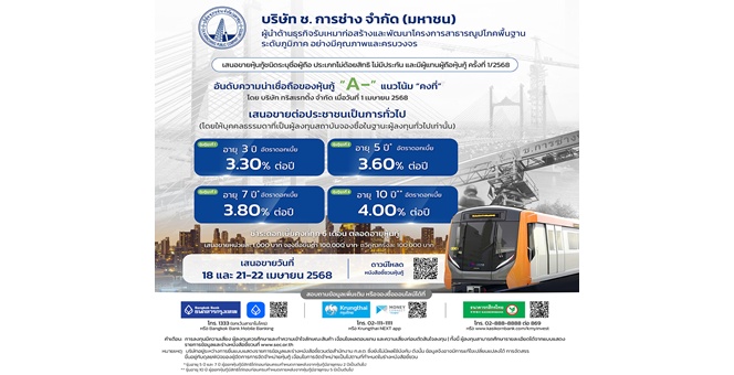 ช.การช่าง เคาะอัตราดอกเบี้ยหุ้นกู้ 4 ชุด อายุ 3-10 ปี 3.30 – 4.00% ต่อปี เผยกระแสตอบรับดี พร้อมเสนอขายประชาชนทั่วไป 18 และ 21-22 เม.ย. 2568