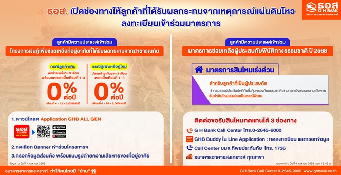 ธอส. เปิดช่องทางให้ลูกค้าที่ได้รับผลกระทบจากเหตุการณ์แผ่นดินไหว เข้าร่วมมาตรการ และขอรับสินไหมทดแทนกรณีที่อยู่อาศัยเสียหายได้แล้ววันนี้!