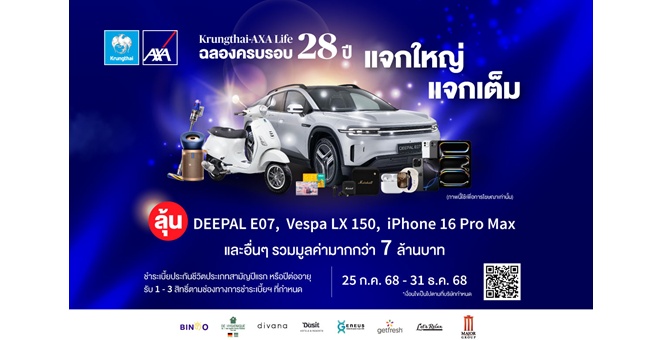 กรุงไทย-แอกซ่า ประกันชีวิต ฉลองครบรอบ 28 ปี ตอบแทนลูกค้าคนสำคัญ จัดแคมเปญ “แจกใหญ่ แจกเต็ม” ลุ้นรับของรางวัลรวมมูลค่ากว่า 7 ล้านบาท