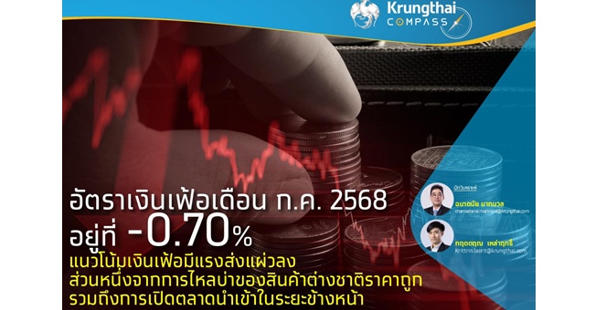 Krungthai COMPASS เผยอัตราเงินเฟ้อเดือน ก.ค.68 อยู่ที่ -0.70% แนวโน้มเงินเฟ้อมีแรงส่งแผ่วลง ส่วนหนึ่งจากการไหลบ่าของสินค้าต่างชาติราคาถูก รวมถึงการเปิดตลาดนำเข้าในระยะข้างหน้า